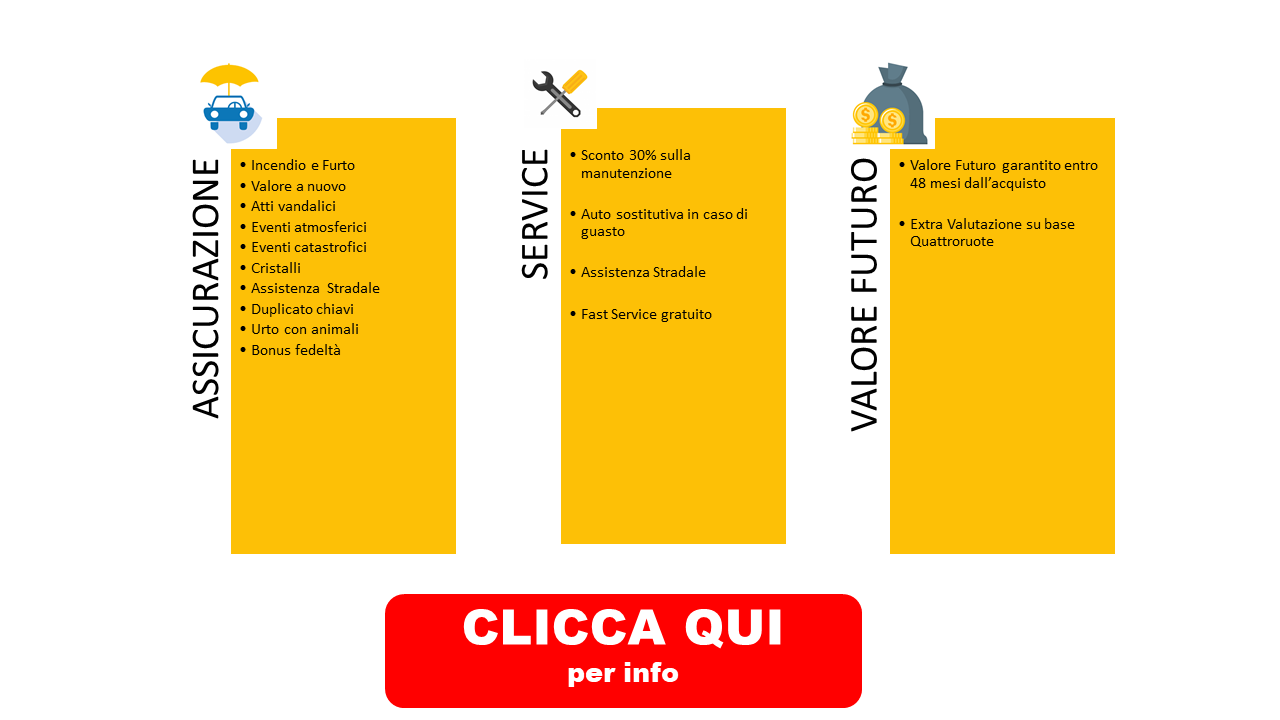 Contatta qui Gruppo Zago